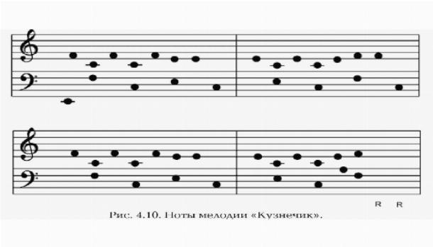 Схема кузнечика на гитаре одной струне