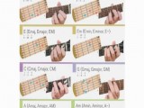 Как играть на гитаре аккорд D